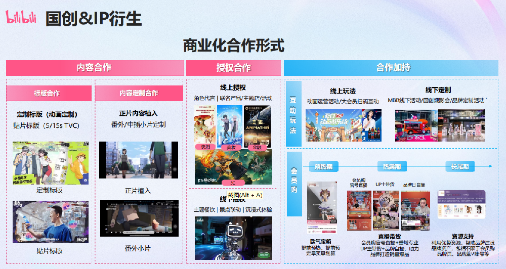 网络直播平台广告